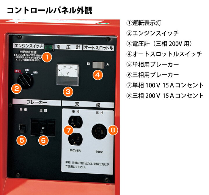 楽天市場】ホンダ EXT4000 三相発電機 60Hz（西日本仕様） EXT4000K2N1 
