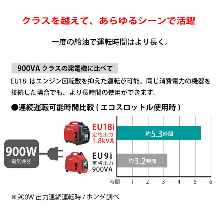 楽天市場】ホンダ 発電機 EU18i 正弦波インバーター搭載 EU18ITJN 新品 