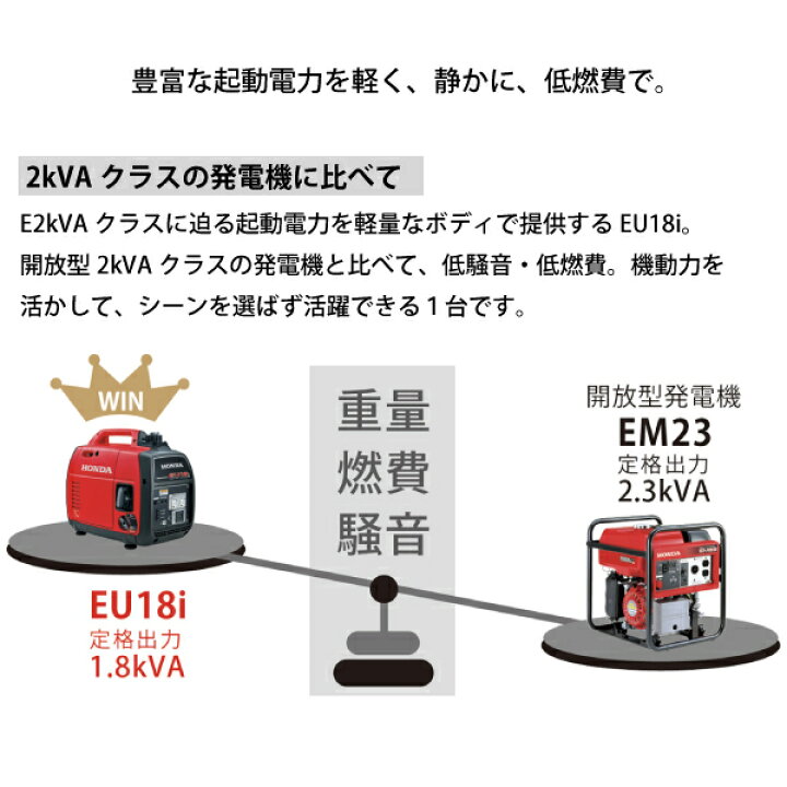 楽天市場】ホンダ 発電機 EU18i 正弦波インバーター搭載 EU18ITJN 新品 
