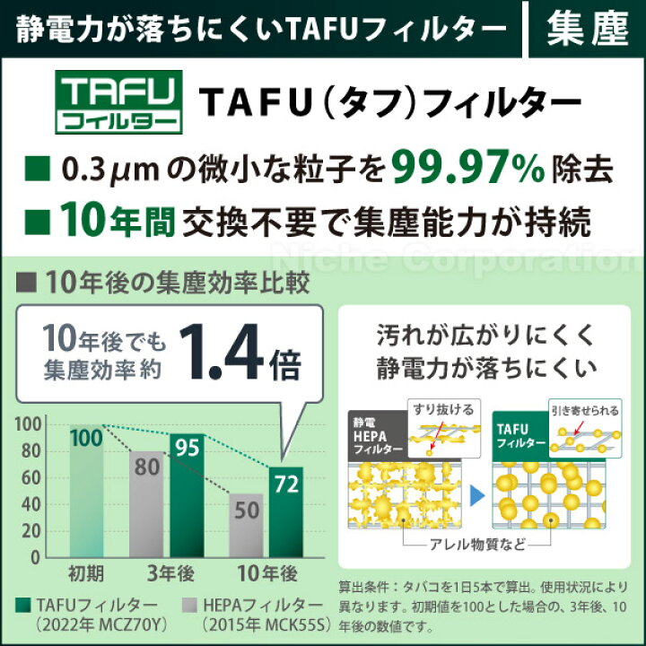 楽天市場】ダイキン 空気清浄機 ダイキン うるるとさらら空気清浄機 ブラウン MCZ70Y-T 除湿 加湿 〜32畳 加湿器 花粉 ペット ホコリ ニオイ 脱臭 PM2.5 除湿機 除湿器 除加湿ストリーマ 花粉対策製品認証 加湿機 菌 ウイルス 2022年モデル : ニッチ・リッチ・キャッチ 楽天市場】ダイキン 空気清浄機 ダイキン うるるとさらら空気清浄機 ブラウン MCZ70Y-T 除湿 加湿 〜32畳 加湿器 花粉 ペット ホコリ ニオイ 脱臭 PM2.5 除湿機 除湿器 除加湿ストリーマ 花粉対策製品認証 加湿機 菌 ウイルス 2022年モデル : ニッチ・リッチ・キャッチ
