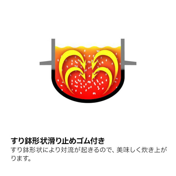 楽天市場】ユニフレーム クッカー キャンプ羽釜 5合炊き 660201 アウトドア 飯ごう キャンプ ご飯 五合 白米 【チタン製シェラカッププレゼントキャンペーン】 : ニッチ・リッチ・キャッチ 楽天市場】ユニフレーム クッカー キャンプ羽釜 5合炊き 660201 アウトドア 飯ごう キャンプ ご飯 五合 白米 【チタン製シェラカッププレゼントキャンペーン】 : ニッチ・リッチ・キャッチ