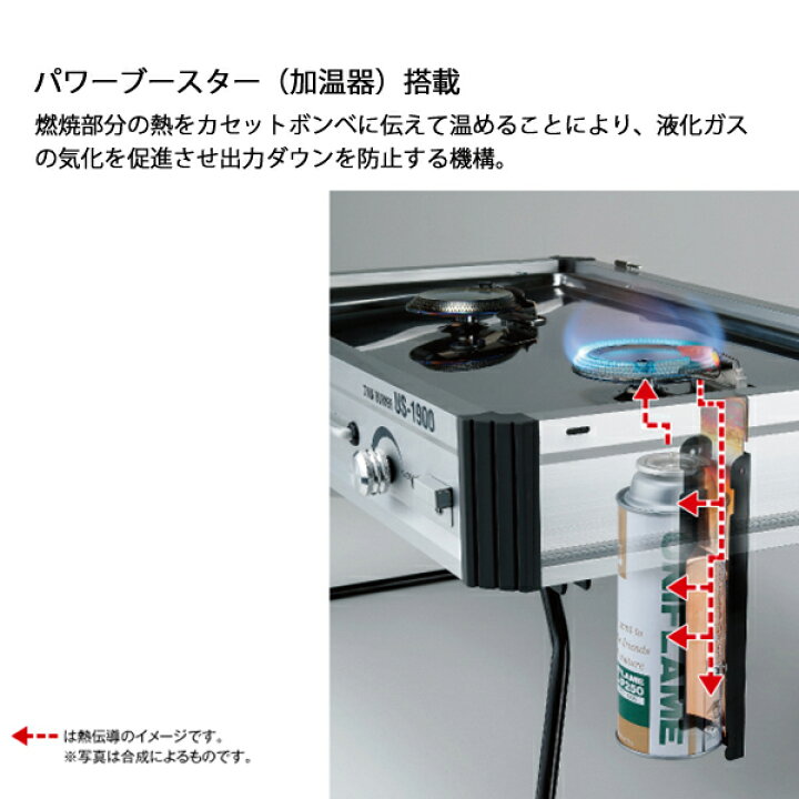 楽天市場】ユニフレーム ツインバーナー US-1900 ＆ 専用収納ケース 