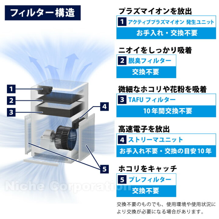 楽天市場】【15日は！枚数限定 最大1,000円OFFクーポン】【新型モデル 