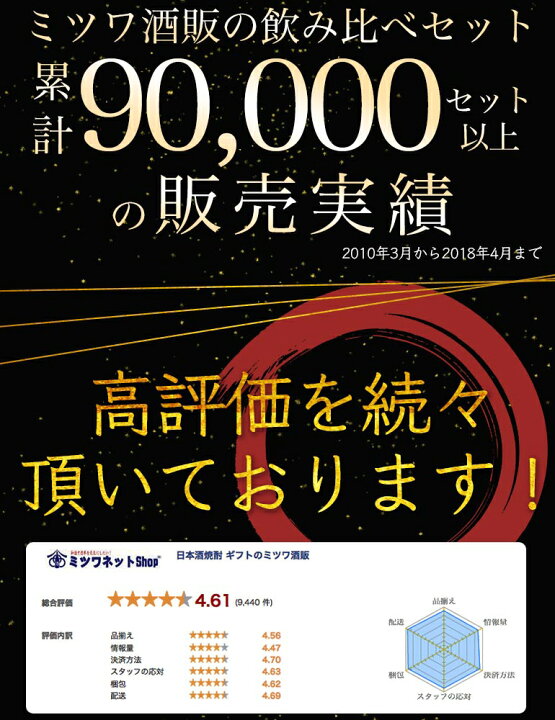 楽天市場】お歳暮 ギフト 酒 日本酒 お父さんありがとう 風呂敷包み 金賞受賞酒の入った飲みきりサイズ 飲み比べ4本セット ミニボトル 冷酒 お酒 プレゼント おしゃれ 御歳暮 お歳暮 日本酒 飲み比べセット ミニ 送料無料 両親 父親 お父さん 誕生日 プレゼント 結婚式 お ... 楽天市場】お歳暮 ギフト 酒 日本酒 お父さんありがとう 風呂敷包み 金賞受賞酒の入った飲みきりサイズ 飲み比べ4本セット ミニボトル 冷酒 お酒 プレゼント おしゃれ 御歳暮 お歳暮 日本酒 飲み比べセット ミニ 送料無料 両親 父親 お父さん 誕生日 プレゼント 結婚式 お ...