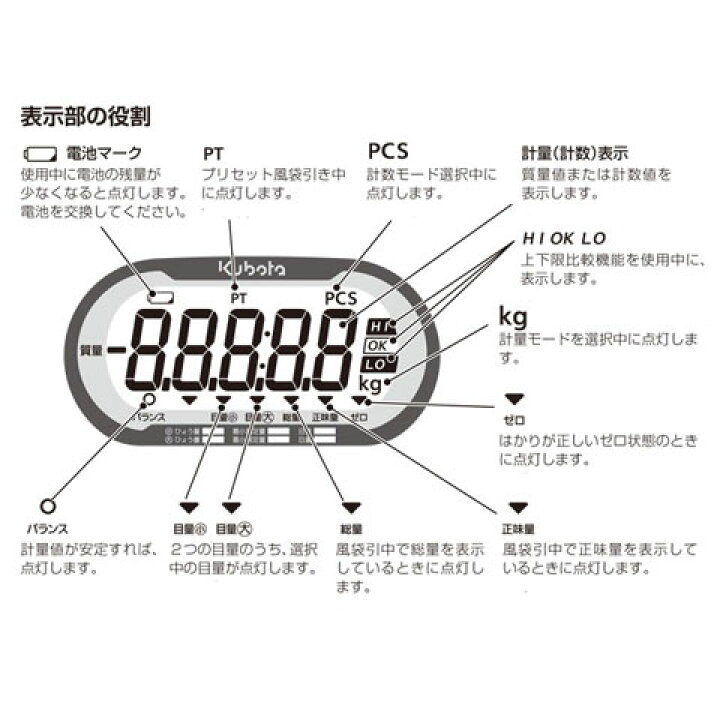 楽天市場】デジタル台はかり(スタンダード型)60kg KL-SD-K60AH 高精度検定品 クボタ : はかりの三和屋 楽天市場店 楽天市場】デジタル台はかり(スタンダード型)60kg KL-SD-K60AH 高精度検定品 クボタ : はかりの三和屋 楽天市場店