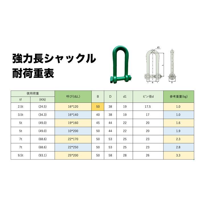 楽天市場】強力長ｼｬｯｸﾙ 5ton （4個）19-160mm ﾎﾞﾙﾄﾅｯﾄ SB 5t 19x160 