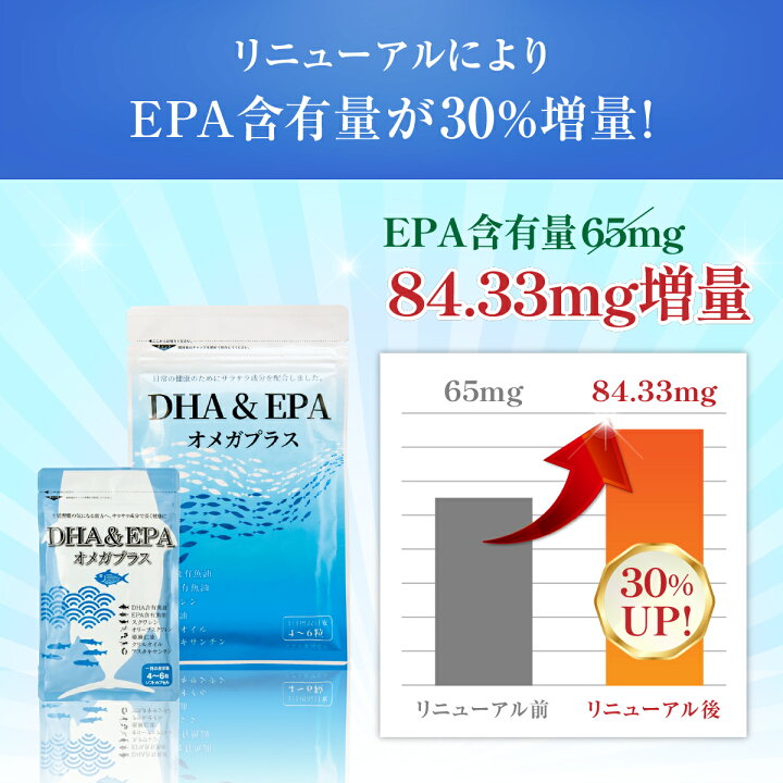 激安本物 オメガ3プラス 120粒 DHA EPA ビタミンE