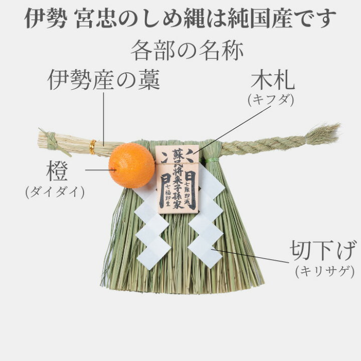 伊勢 宮忠 伊勢しめ縄 玄関用 中寸 商売繁盛 幅 45 50cm 高さ 27 30cm 神棚 神具 注連縄 伊勢のしめ飾り 注連飾り 木札 正月用 しめ縄 注連縄 しめなわ 玄関用しめ縄 神棚 神具 製造販売 伊勢 宮忠