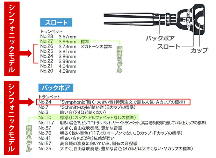 楽天市場】V.Bach バック トランペット マウスピース シンフォニック 