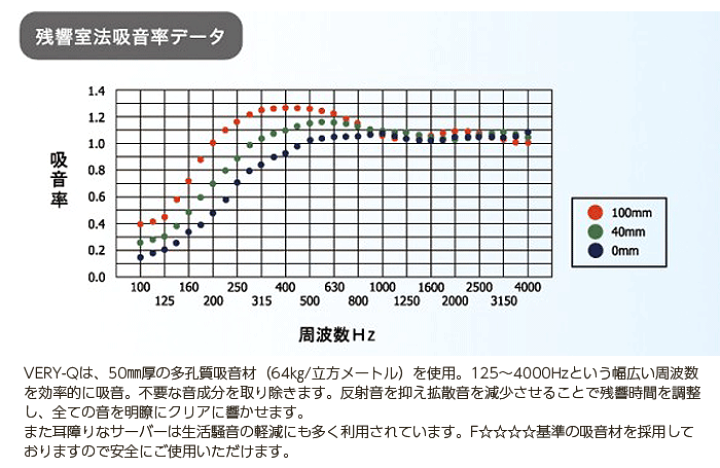 簡易防音室　Very Q HQP 960 boothセット　防音タイプ VERY-Q 簡易防音室セット ベリーク VERY-Q HQP960 Booth Set