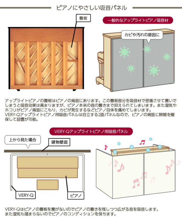 楽天市場】VERY-Qアップライトピアノ用吸音パネル【2面パネル 