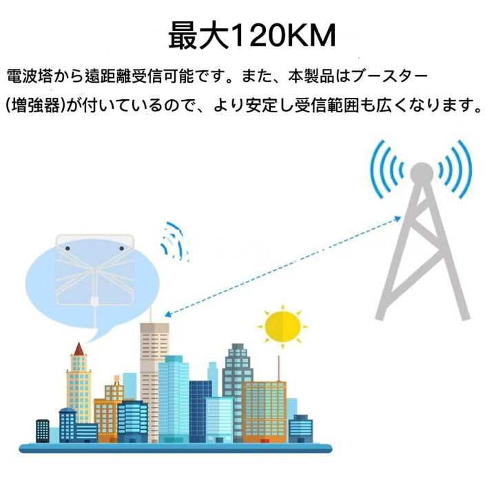 楽天市場】期間限定値下げ【2022増強版】室内アンテナ 最強 地デジ 120KM受信範囲 テレビアンテナ 4K HDTV 信号ブースター付き 簡単設置 無料視聴 3Mケーブル テレビ室内アンテナ : ミヤケリブ 楽天市場店 楽天市場】期間限定値下げ【2022増強版】室内アンテナ 最強 地デジ 120KM受信範囲 テレビアンテナ 4K HDTV 信号ブースター付き 簡単設置 無料視聴 3Mケーブル テレビ室内アンテナ : ミヤケリブ 楽天市場店