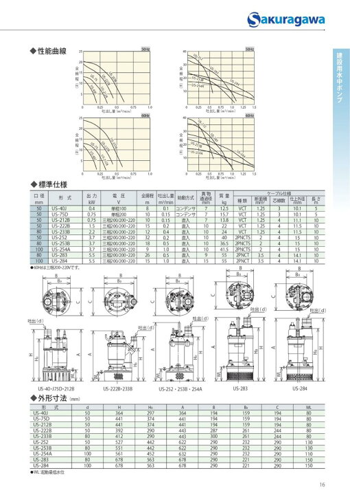 楽天市場】桜川ポンプ製作所 US-40J 一般工事用 水中ポンプ 非自動 