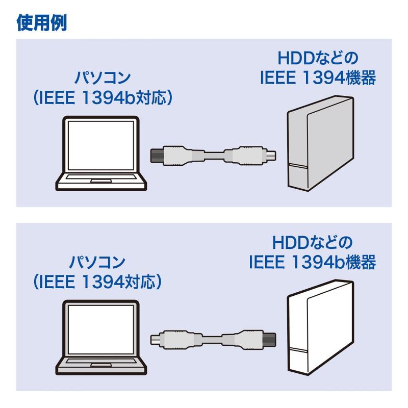 サンワサプライ IEEE1394bケーブル ホワイト - その他