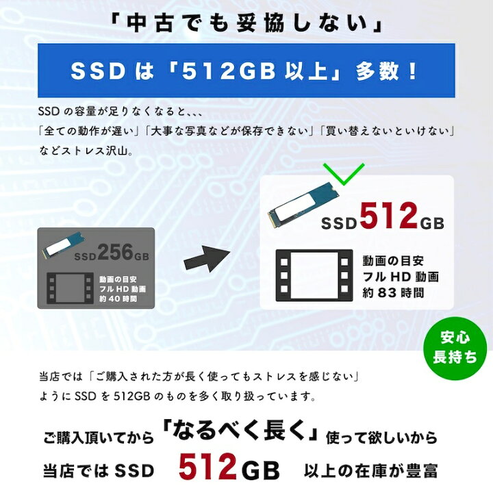 楽天市場】【美品・極上!!超速CPU・大容量SSD】◇ DELL Vostro 5391 