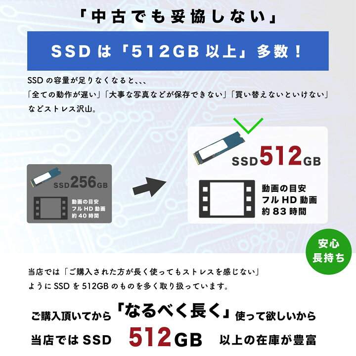 楽天市場】【極上!超速! 第11世代CPUで動作サクサク】DELL Vostro 5301 