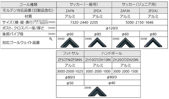 Molten モルテン ゴールウェイト 補助 サッカーゴール用 サッカー用具 Zw80 重り