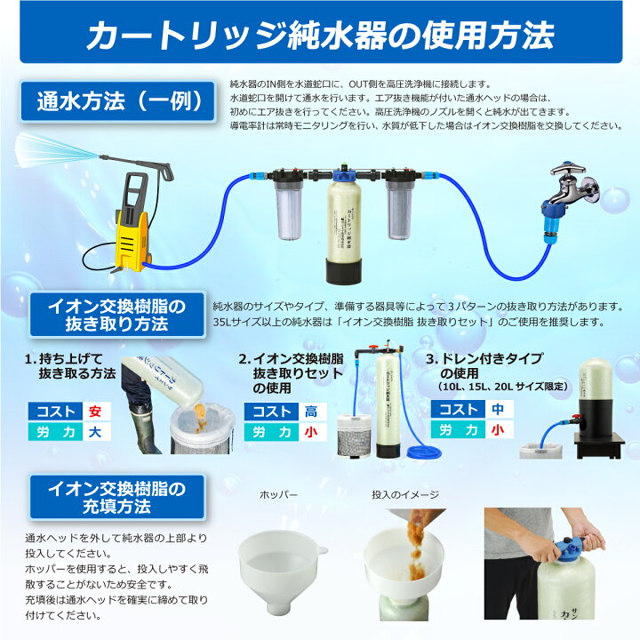 楽天市場】サンエイ化学 カートリッジ純水器 5L スタンダードタイプ  
