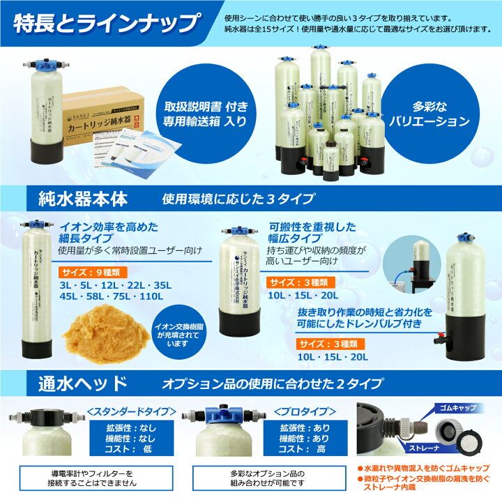 楽天市場】サンエイ化学 カートリッジ純水器 5L プロタイプ 部品セット 