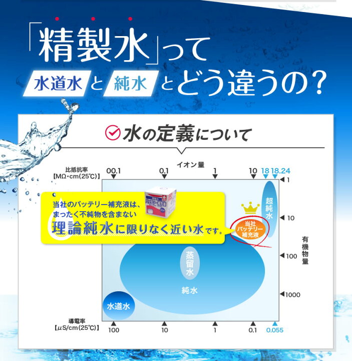 楽天市場 送料無料 精製水 l バッテリー補充液 コックなし 5箱まとめ買い セット品 純水 サンエイ化学 バッテリー液 バッテリー水 大容量 大量 充電器 自動車 バイク 交換 充電 車 発電機 蓄電池 フォークリフト リットル 業務用 補給水 クーラント Llc 楽天市場 送料無料 精製水 l バッテリー補充液 コックなし 5箱まとめ買い セット品 純水 サンエイ化学 バッテリー液 バッテリー水 大容量 大量 充電器 自動車 バイク 交換 充電 車 発電機 蓄電池 フォークリフト リットル 業務用 補給水 クーラント Llc