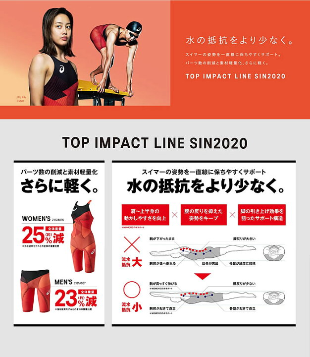 楽天市場】FINAマークあり メンズ 高速水着 レース水着 選手用 TOP 