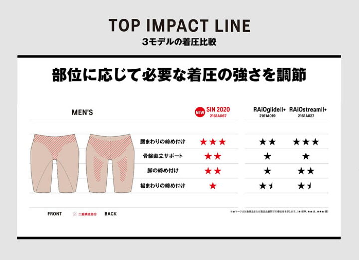 楽天市場】FINAマークあり メンズ 高速水着 レース水着 選手用 TOP 