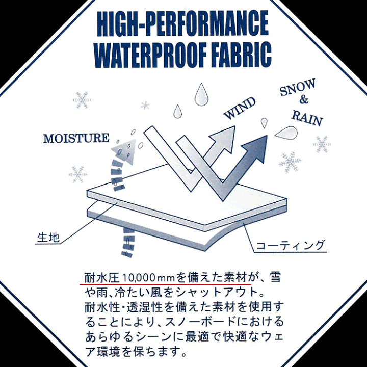 新品　メンズ オーシャンパシフィック スノーボードウェア ジャケット　Lサイズ スノーボードウェア オーシャンパシフィック メンズ」の人気商品