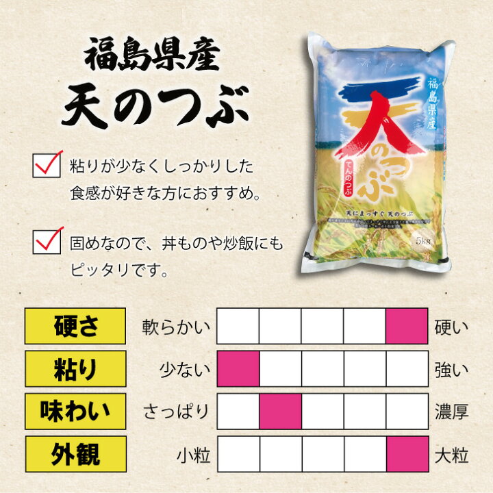 楽天市場】【5kg×2】7年産 福島県産天のつぶ 10Kg 白米 10Kg 天の粒 
