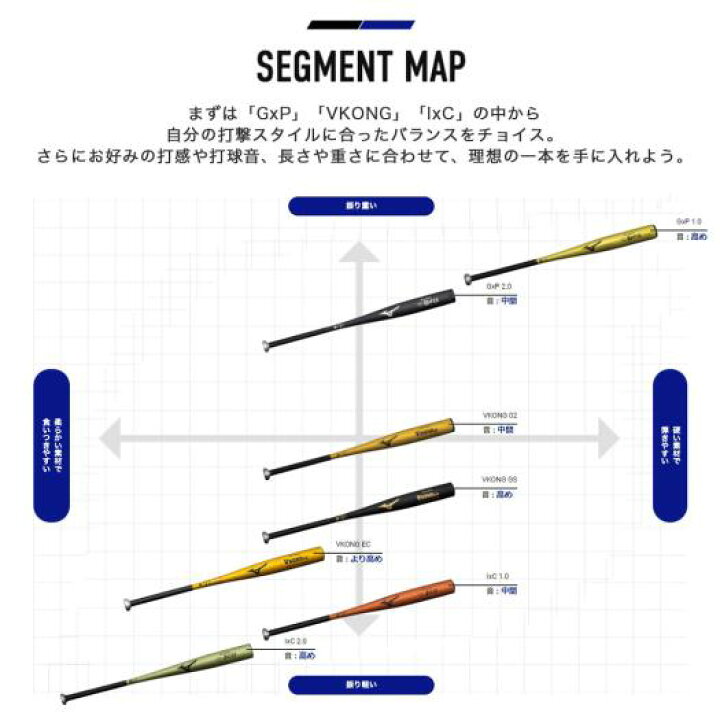 楽天市場】【ミズノ公式】硬式 2024年春新基準対応 Vコング02 ミドル 