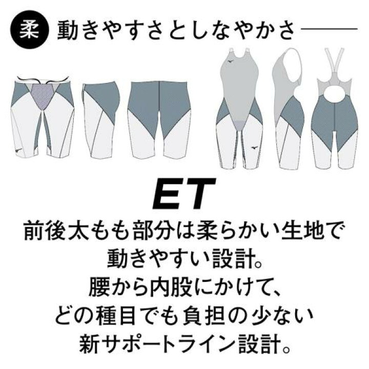 楽天市場】ミズノ公式 競泳用GX・SONIC 6 ET ハーフスパッツ メンズ 