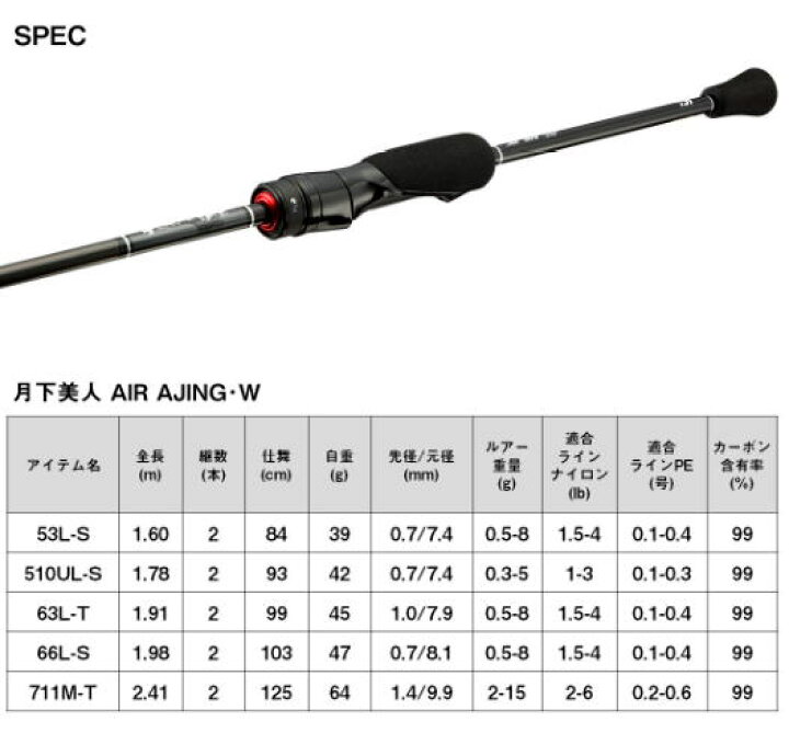 楽天市場】【ダイワ】2023月下美人 AIR A 711M-T・Wアジングモデル 