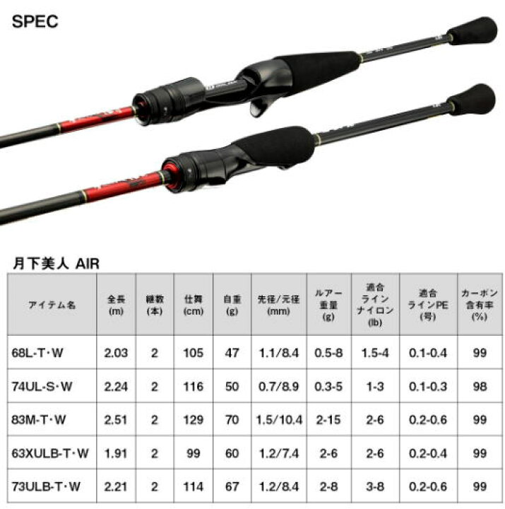 楽天市場】【ダイワ】2023 月下美人 AIR 83M-T・Wメバル スピニング 