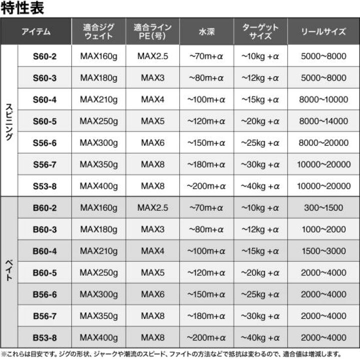 楽天市場】【大型商品（180サイズ）】【シマノ】2025グラップラー 