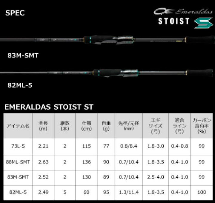 楽天市場】【ダイワ】2023 エメラルダス ストイスト ST（アウトガイド 