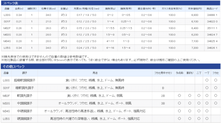 楽天市場 シマノ ワカサギマチック エクスペック Wakasagimatic Expec L05s 水谷つり具 楽天市場支店