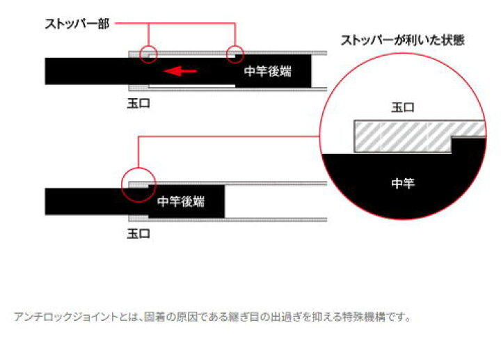 楽天市場】【シマノ】BB-X スペシャル タマノエ 550【4969363259356 