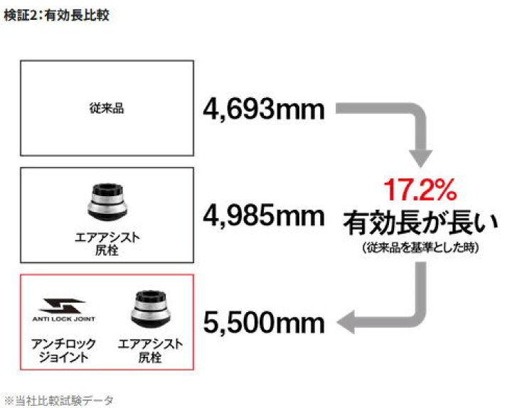 楽天市場】【シマノ】BB-X スペシャル タマノエ 550【4969363259356 