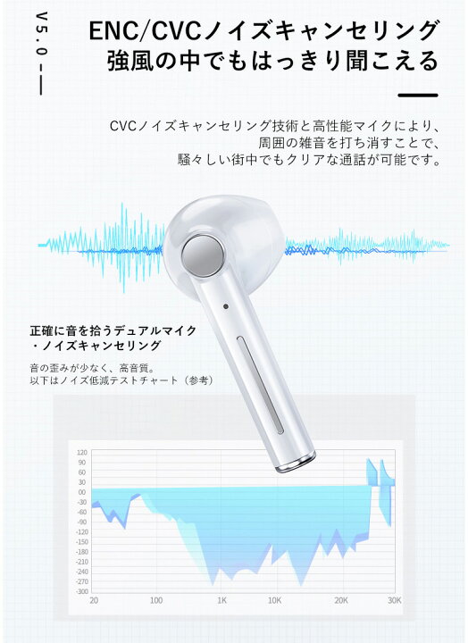 楽天市場 イヤホンで音量調節できる ワイヤレスイヤホン Bluetooth 自動ペアリング 片耳 両耳イヤホン ブルートゥース 充電機能付きケース Android Gm Iphone Siri対応 コンパクト 快適な装着性 長持ち 高音質通話 指紋センサー搭載 あらゆる機器に対応 日本語取扱