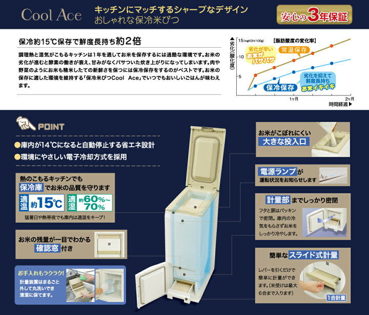 楽天市場】エムケー精工 保冷米びつ「Cool Ace」HK-321W（米容量21kg 