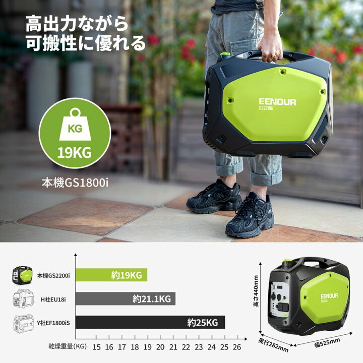 楽天市場】【別のページにもっとお得！】EENOUR 発電機 1800w  
