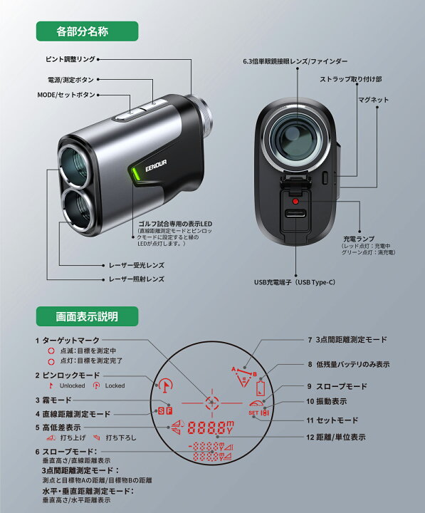 楽天市場】【今平周吾プロ推奨☆クーポンで22,980円】赤/黒色表示 楽天 