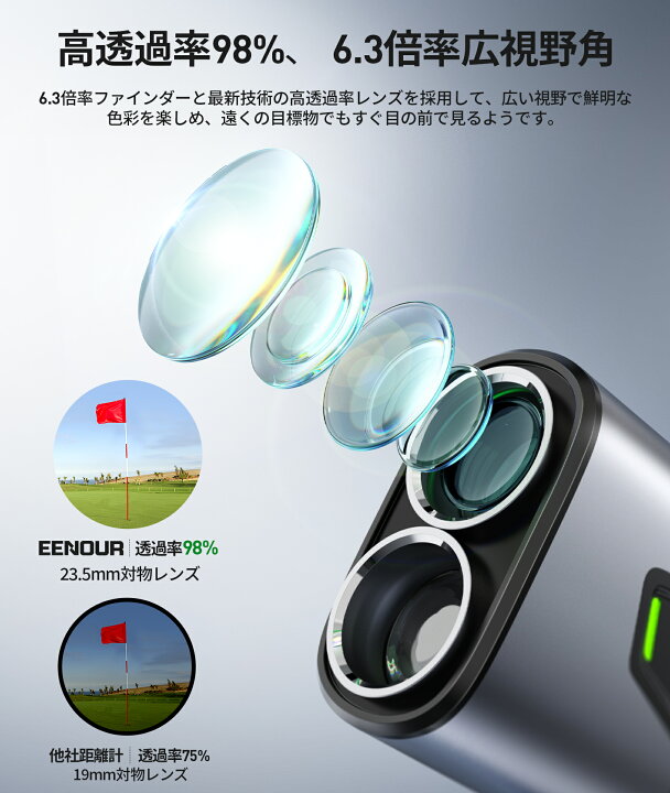 楽天市場】【今平周吾プロ推奨☆クーポンで22,980円】赤/黒色表示 楽天 