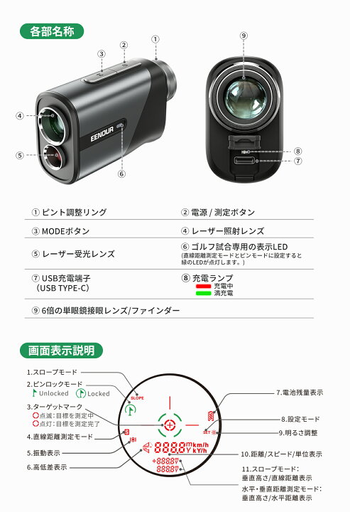 楽天市場】【TVで紹介！】業界初赤緑色OLEDミニ型「reddot賞2023  