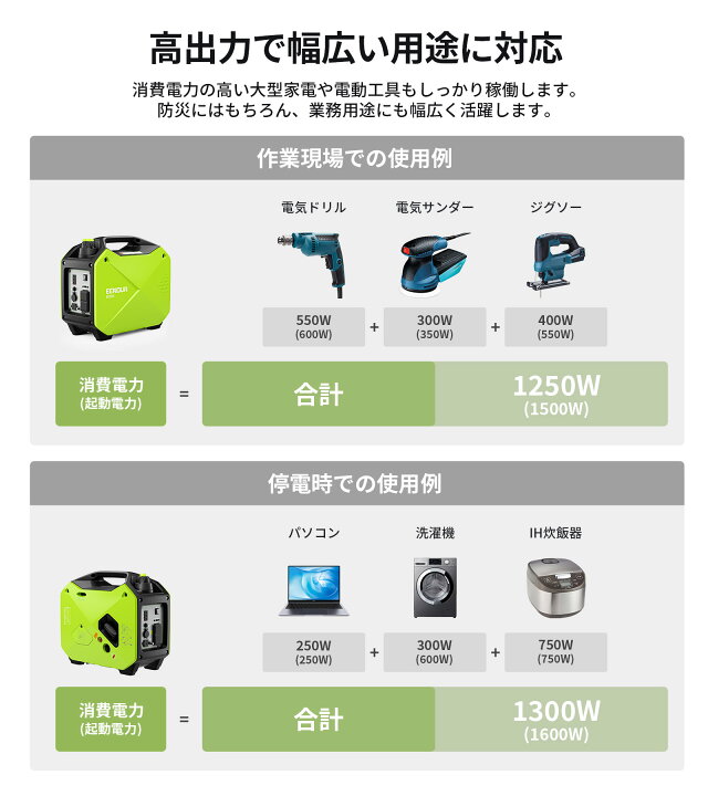 楽天市場】【ポイント7倍付き】EENOUR GS2000i 発電機 インバーター 