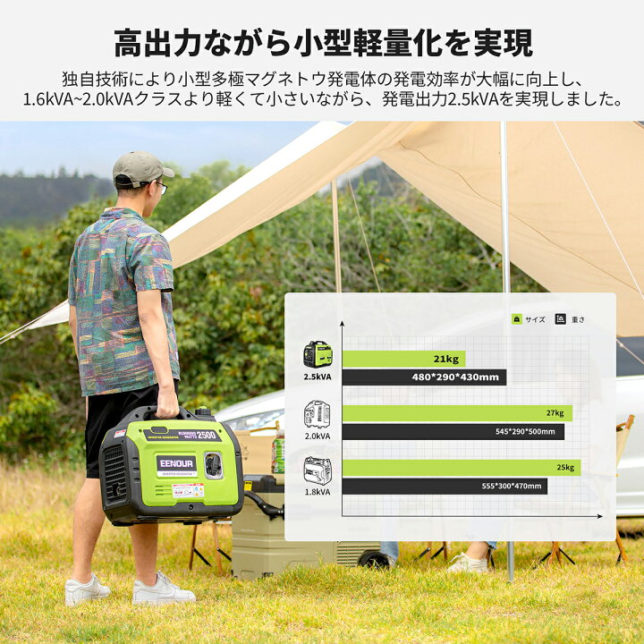 楽天市場】【防災応援 66,900円+ポイント5倍】発電機 EENOUR DK2500iS 