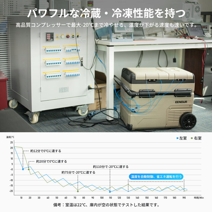 楽天市場】EENOUR 55L ポータブル 冷蔵庫 バッテリー 別売り アプリ 