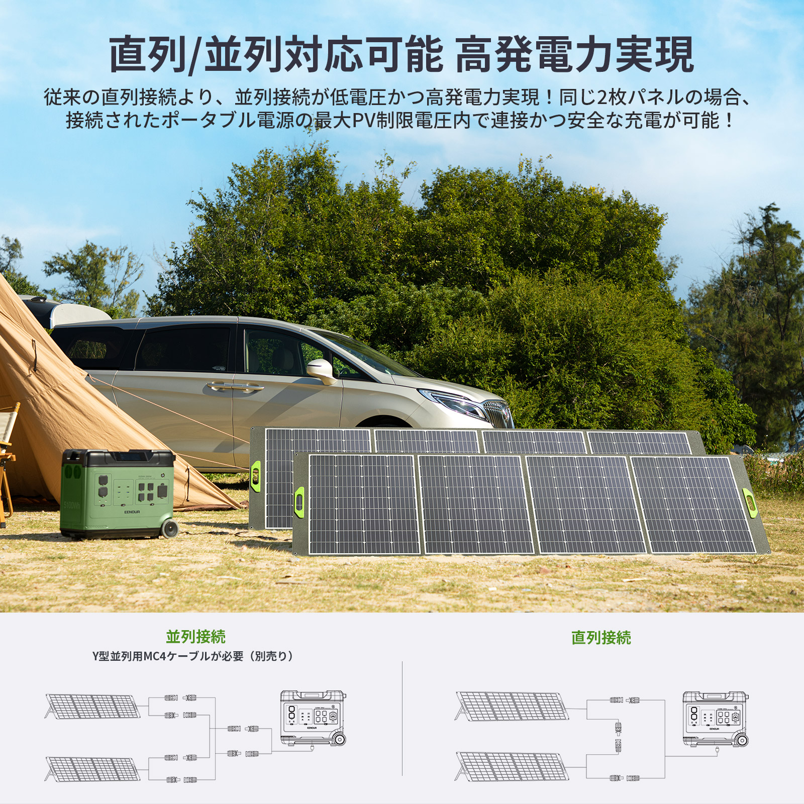 楽天市場】EENOUR ソーラーパネル 400W 折り畳み 超軽量9KG ポータブル