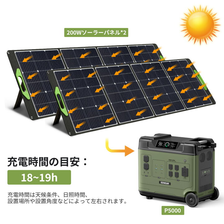 楽天市場】【期間限定価格で269,000円～】【2点/3点セット】EENOUR 