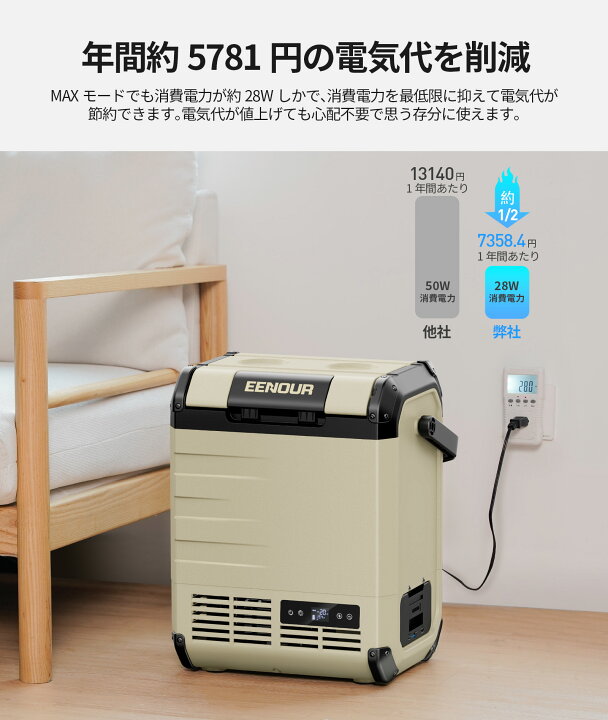 楽天市場】EENOUR ポータブル冷蔵庫 10L バッテリー別売り 車載冷蔵庫 