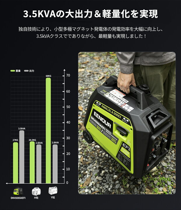 楽天市場】【防災応援 199,980円＋ポイント10倍】カバー付き EENOUR 